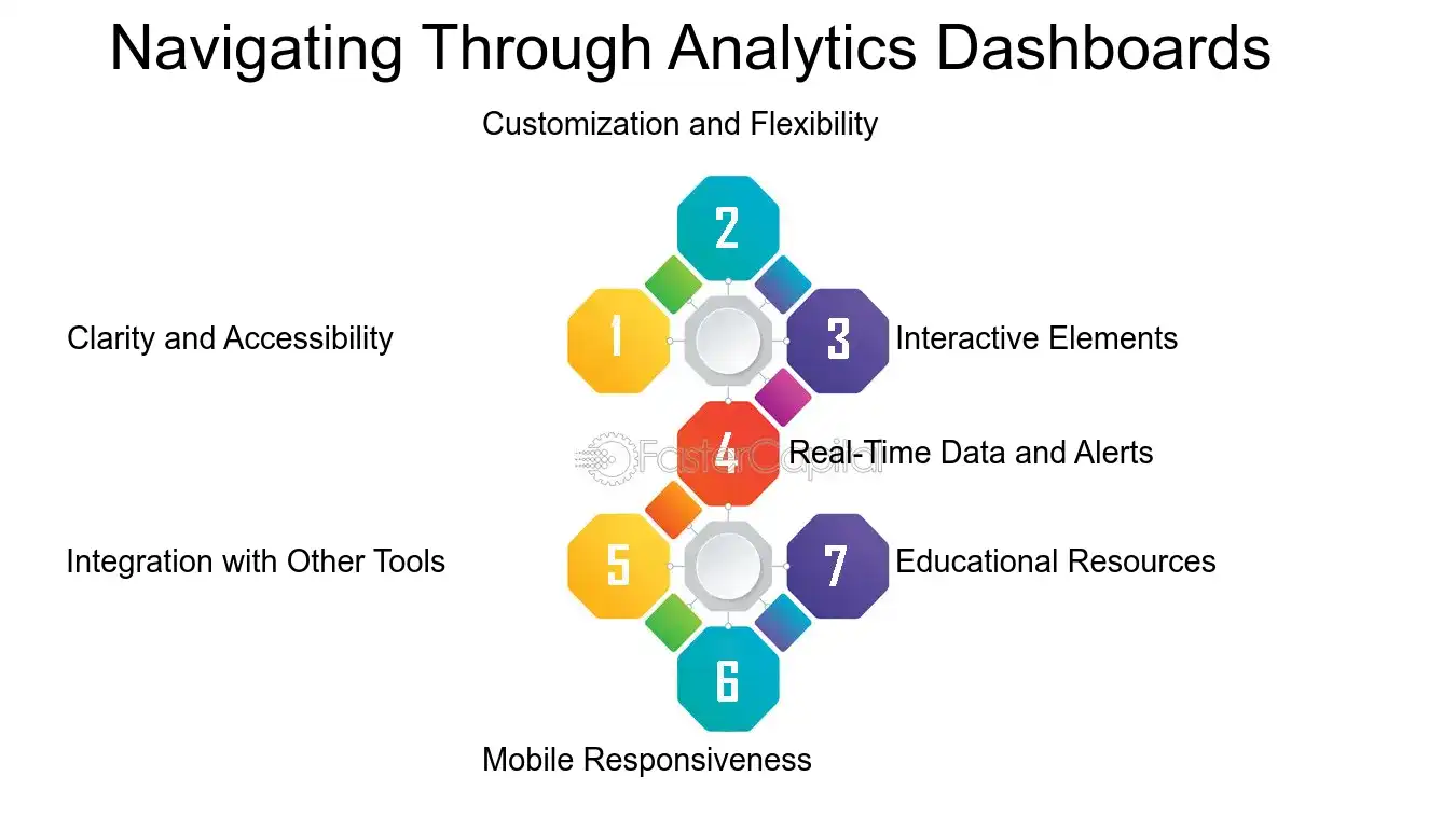 Navigating Through Analytics Dashboards - SEO analytics: SEO Analytics Platforms: Navigating the Landscape of SEO Analytics Platforms